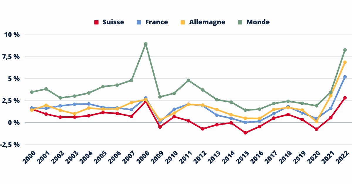 Article - inflation suisse (1) (1)