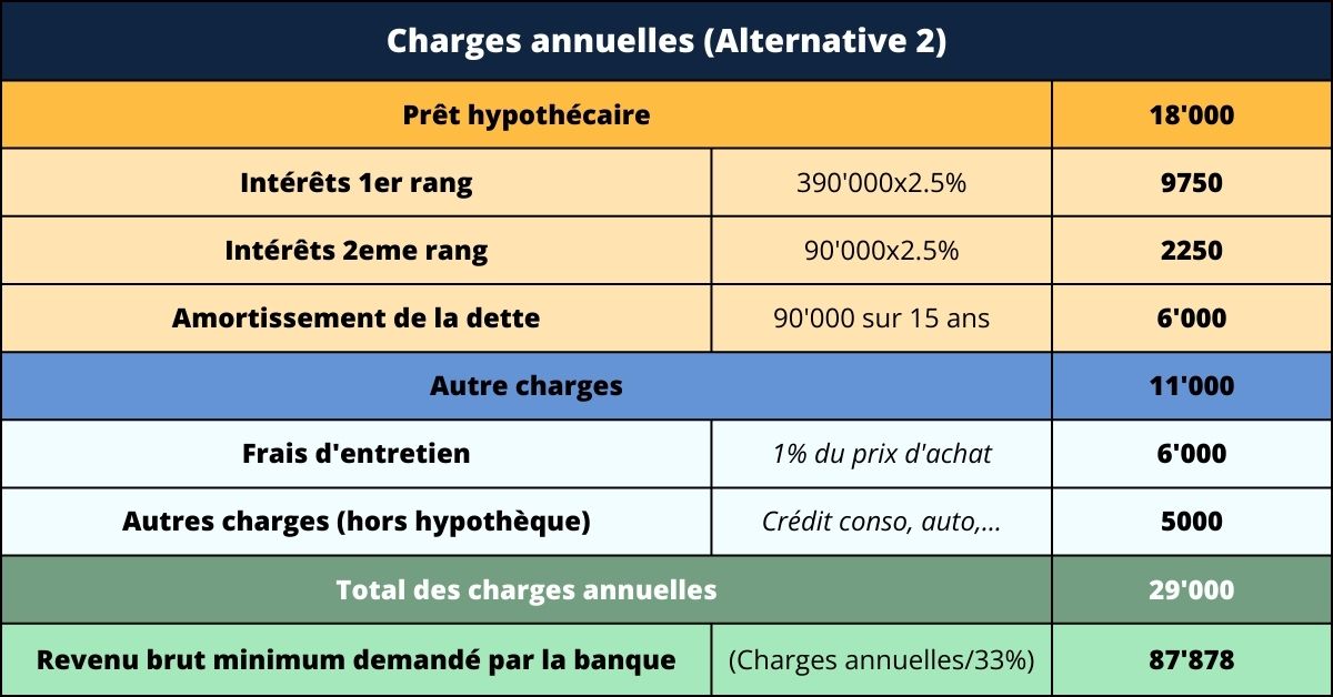 etude_banque_immobilier_alternative_suisse