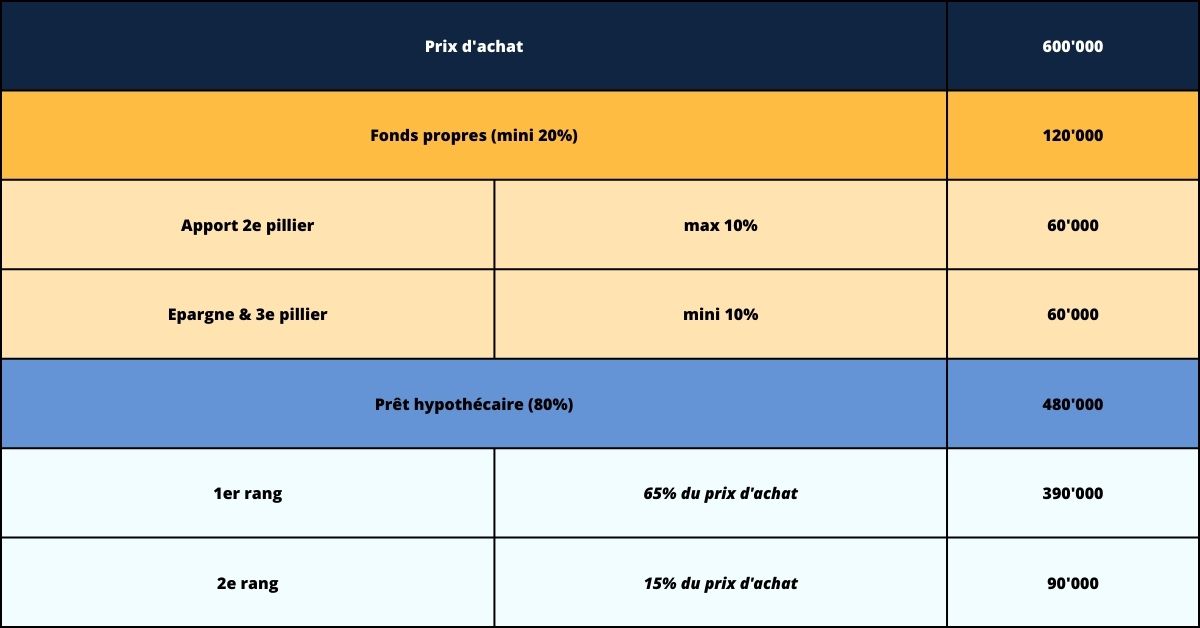 simulation_projet_immobilier_suisse